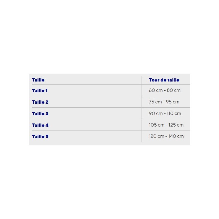 Ceinture Lombaire LombaStart - Thuasne - Pharmacie en ligne IllicoPharma