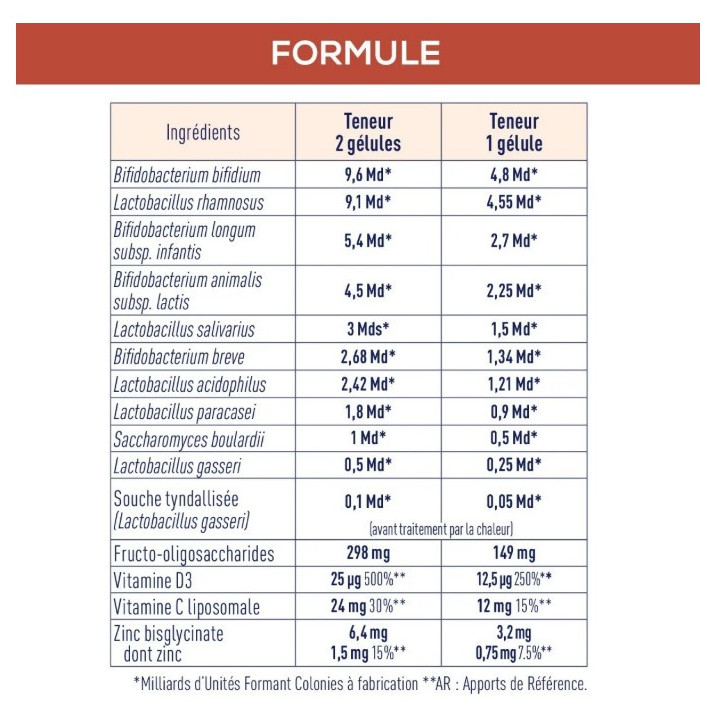 Probiotiques Immunité & Vitalité x40 gélules – Granions – IllicoPharma