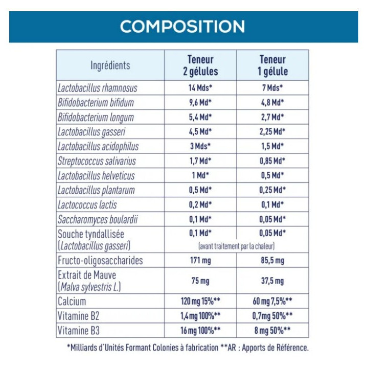 Probiotiques Flore Intestinale x40 gélules – Granions – IllicoPharma