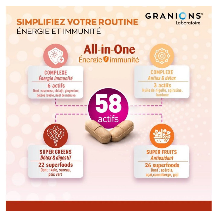 All-In-One Energie & Immunité x60cpr – Granions – IllicoPharma