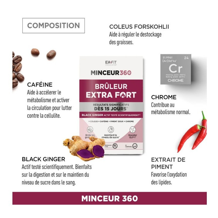 Minceur 360 Brûleur Extra Fort x60cpr - Eafit - IllicoPharma