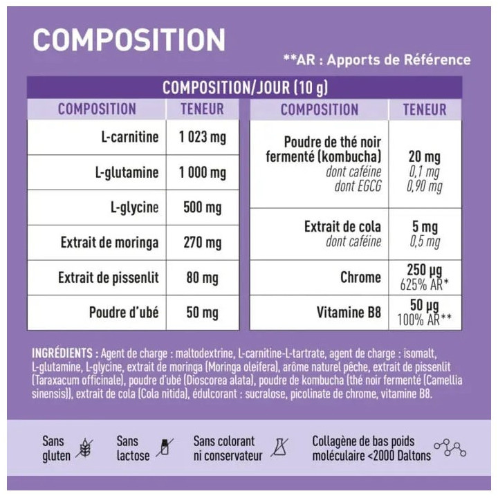Minceur 360 Morosil Ubé Poudre 250g - Eafit - Pharmacie en ligne IllicoPharma