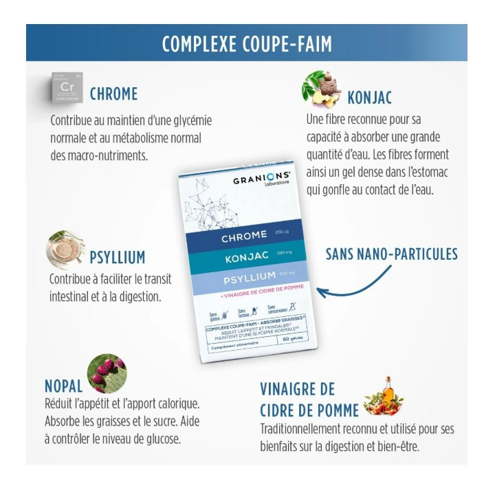 Complexe Coupe-Faim x60 gélules - Granions - IllicoPharma