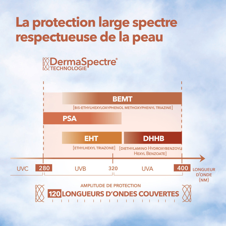 Eau Solaire Fraîche SPF50 Bio 50ml – Krème – IllicoPharma