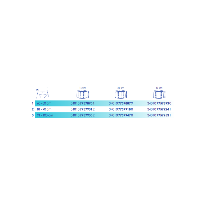 Ceinture de Maintien Abdominal Dynabelt 18cm - Thuasne - Orthopédie - IllicoPharma, pharmacie en ligne