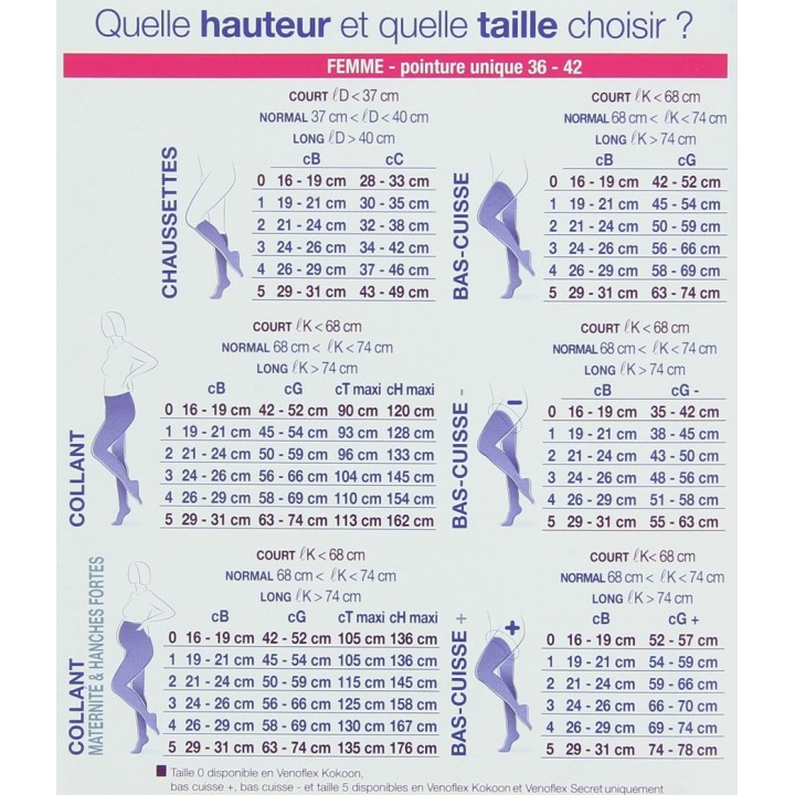 Bas de contention Pied ouvert Venoflex Kokoon Classe 2 Femme