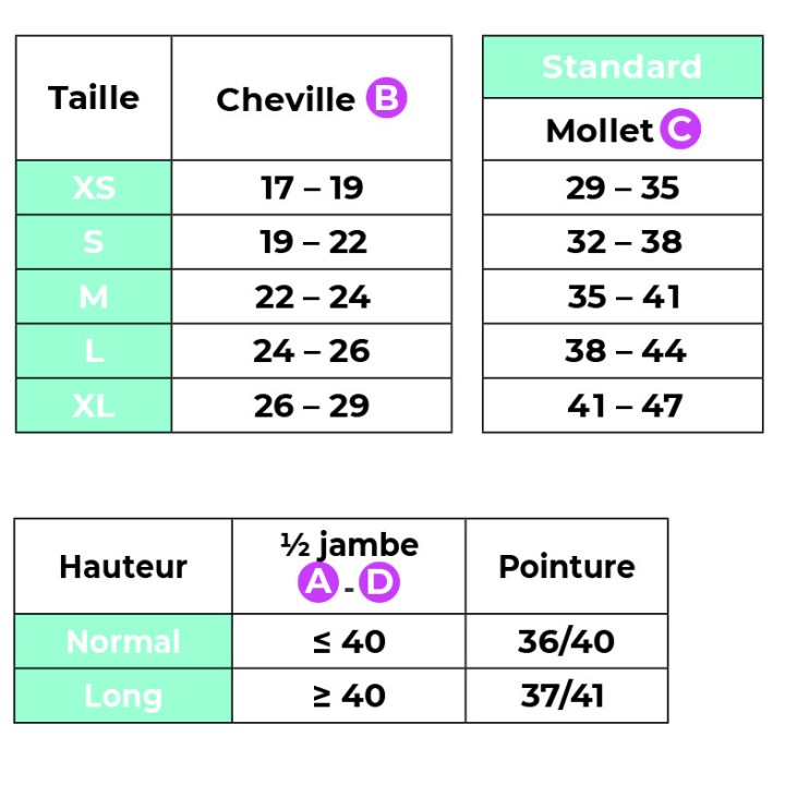 Sigvaris Chaussettes Active Confort Chaleur classe 2 