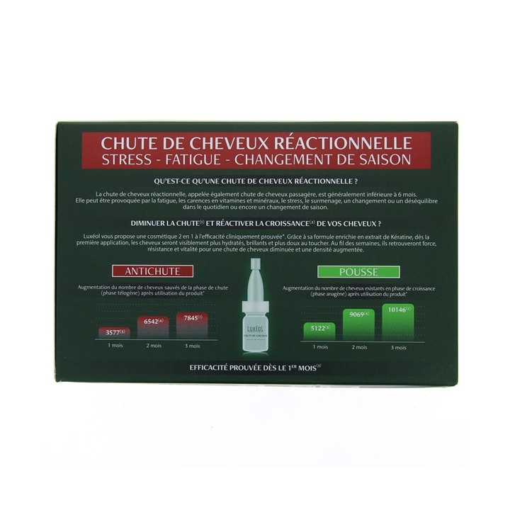 Luxéol chute de cheveux réactionnelle protocole 2en1 Fioles 14x7ml